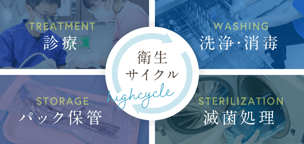 衛生サイクル：診療、洗浄・消毒、パック保管、滅菌処理