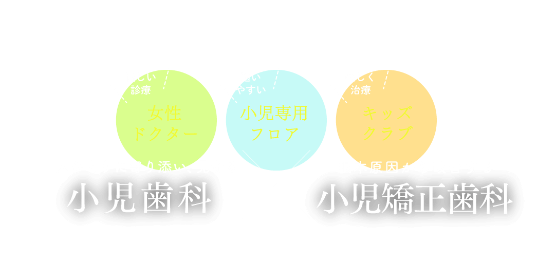 一人ひとりに寄り添い、見守る「小児歯科」／根本原因から改善する「小児矯正歯科」