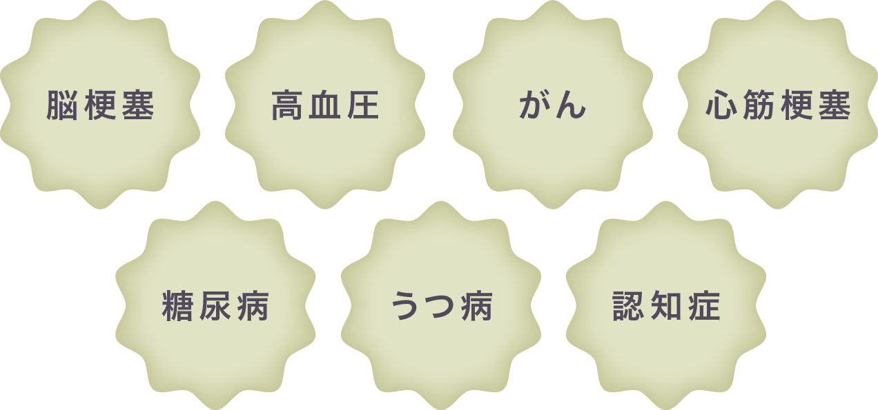 脳梗塞/高血圧/がん/心筋梗塞/糖尿病/うつ病/認知症
